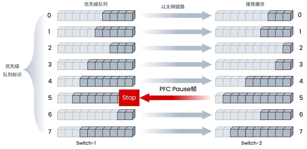 PFC工作流程