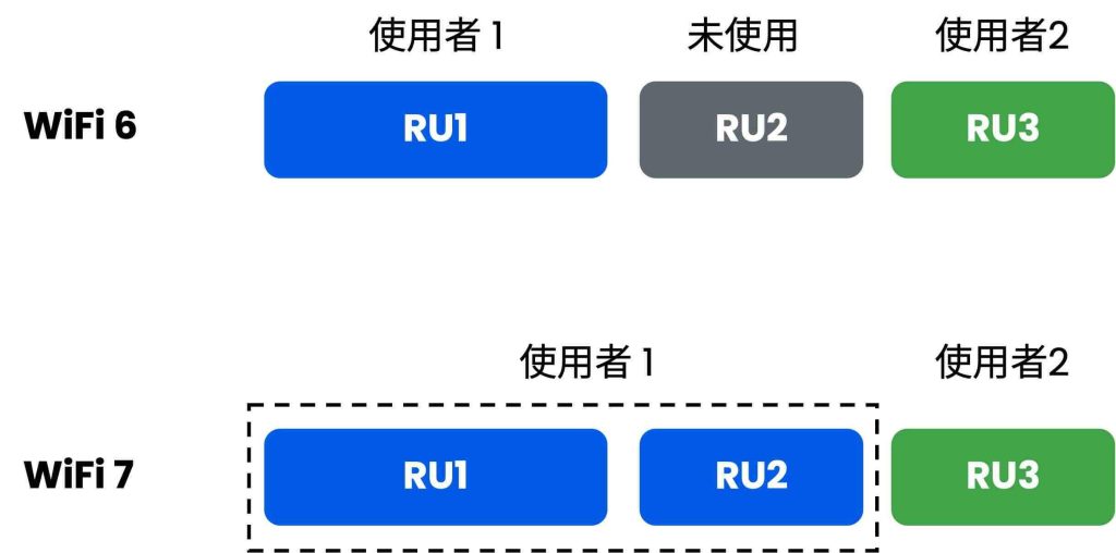 WiFi 7
