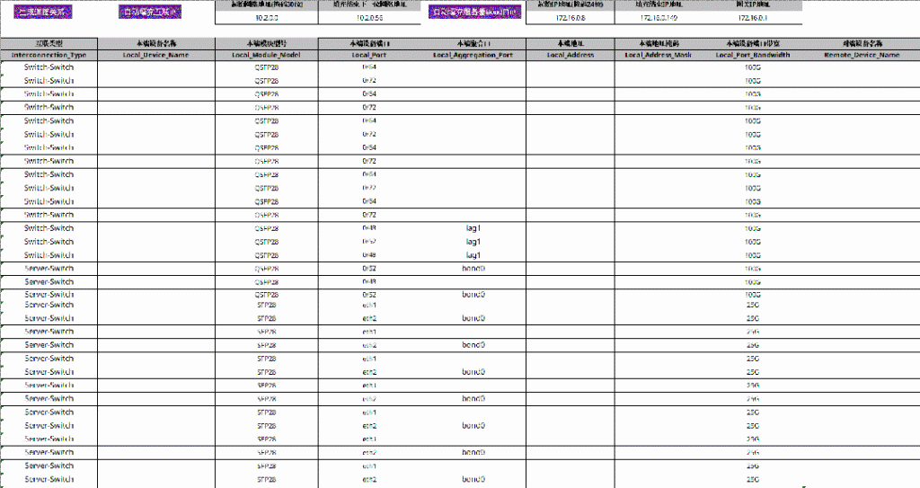 EasyRoCE Toolkit