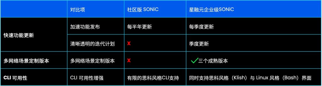 AsterNOS与社区版对比