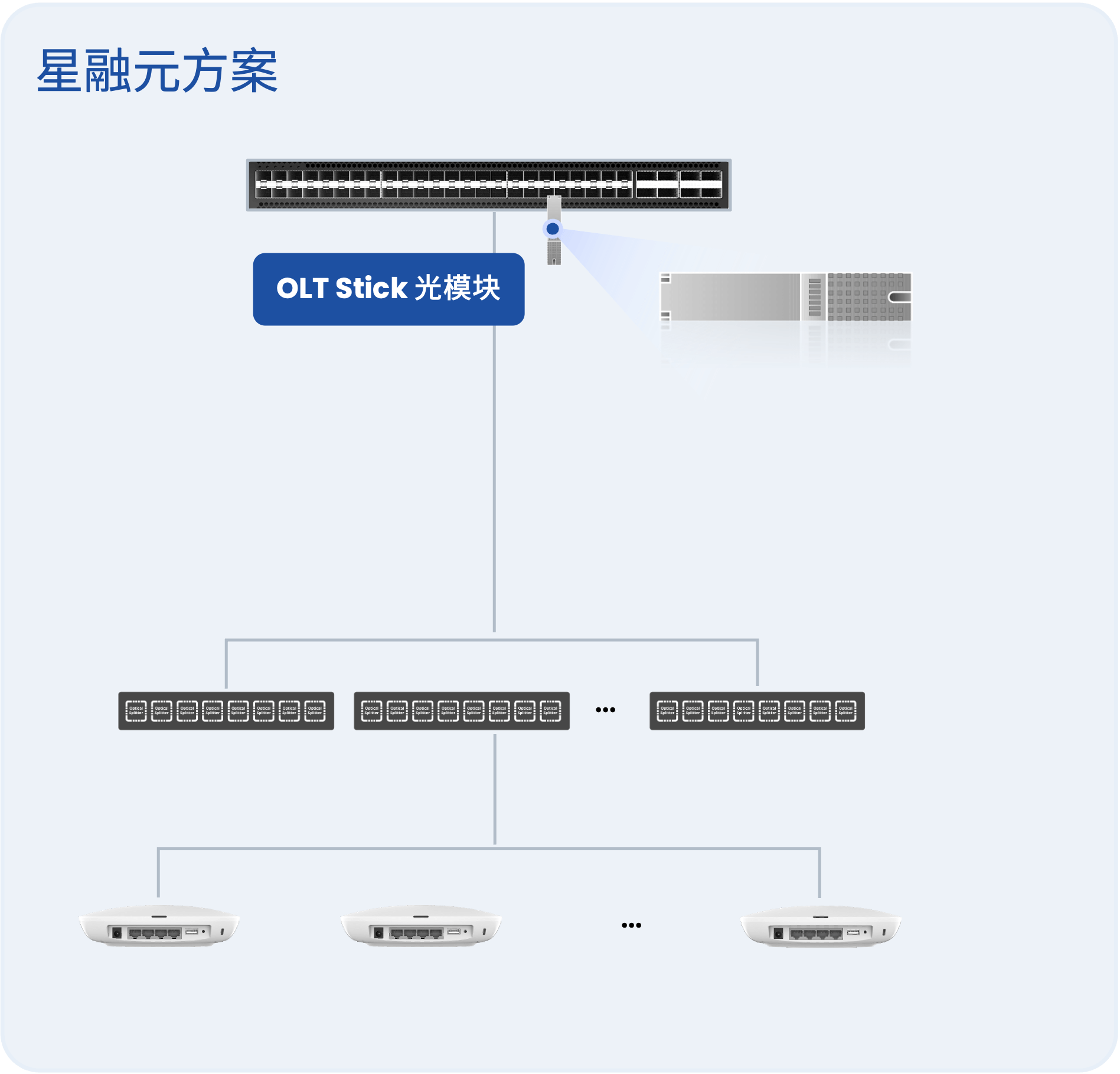 AF方案