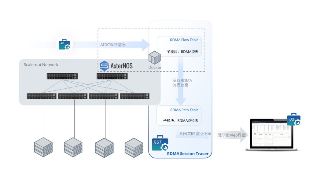 RDMA会话追踪和路径还原