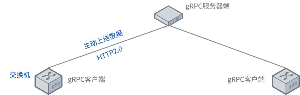 gRPC