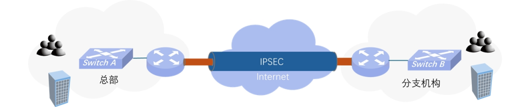 IPsec