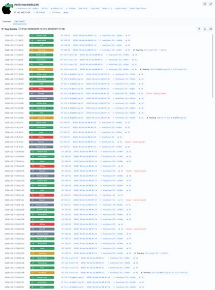 ACC控制器界面展示