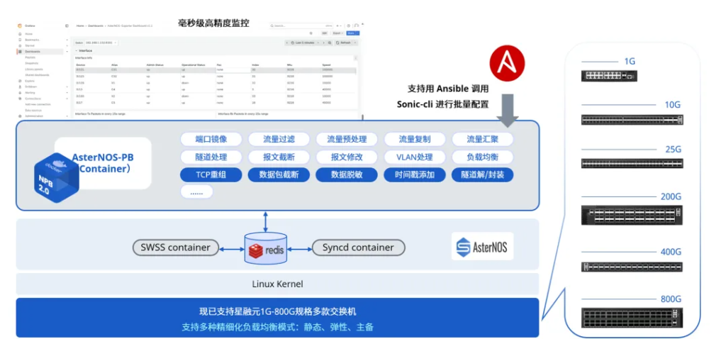 高可靠机制的基础底座