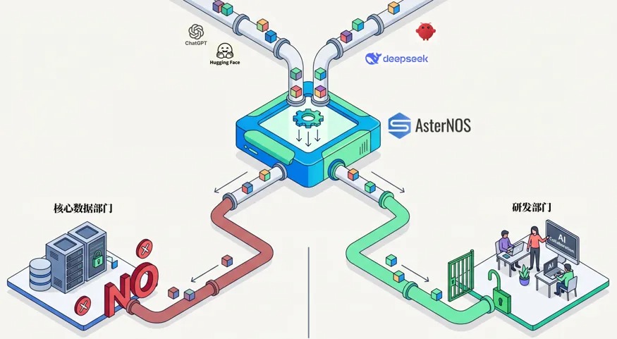 基于VPP开发的Geo-Engine可以替代传统L7 DPI