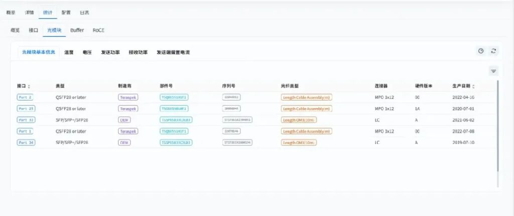 光模块工作状态