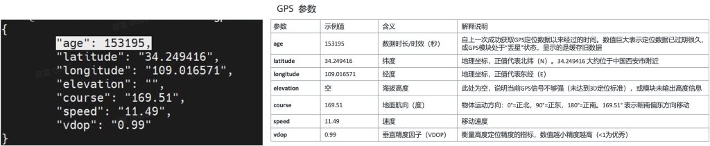 带 GPS 的室外 AP 上读取的数值